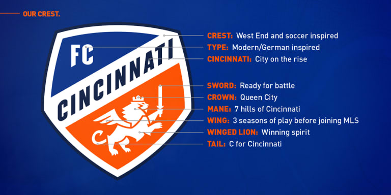 MLS Brand -