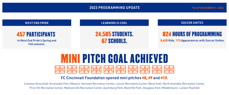 infographic-December-2023