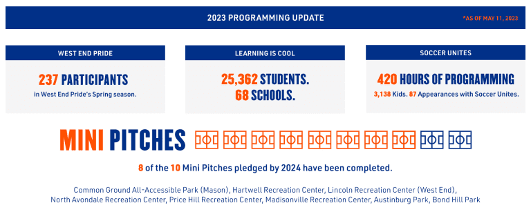 infographic-2023